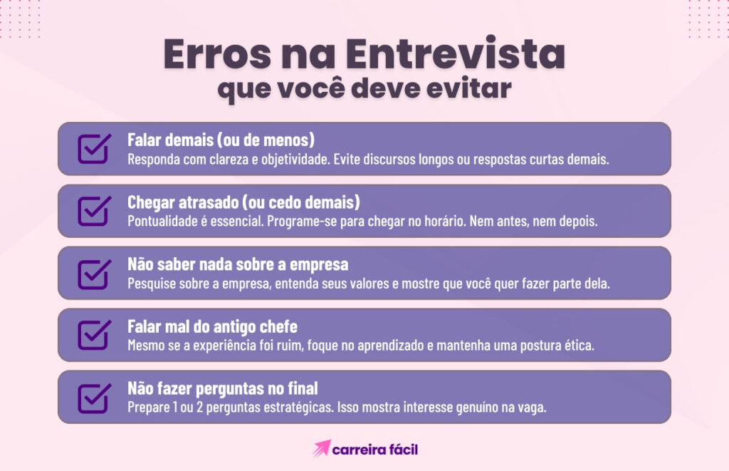 Infográfico com cinco erros comuns na entrevista de emprego.