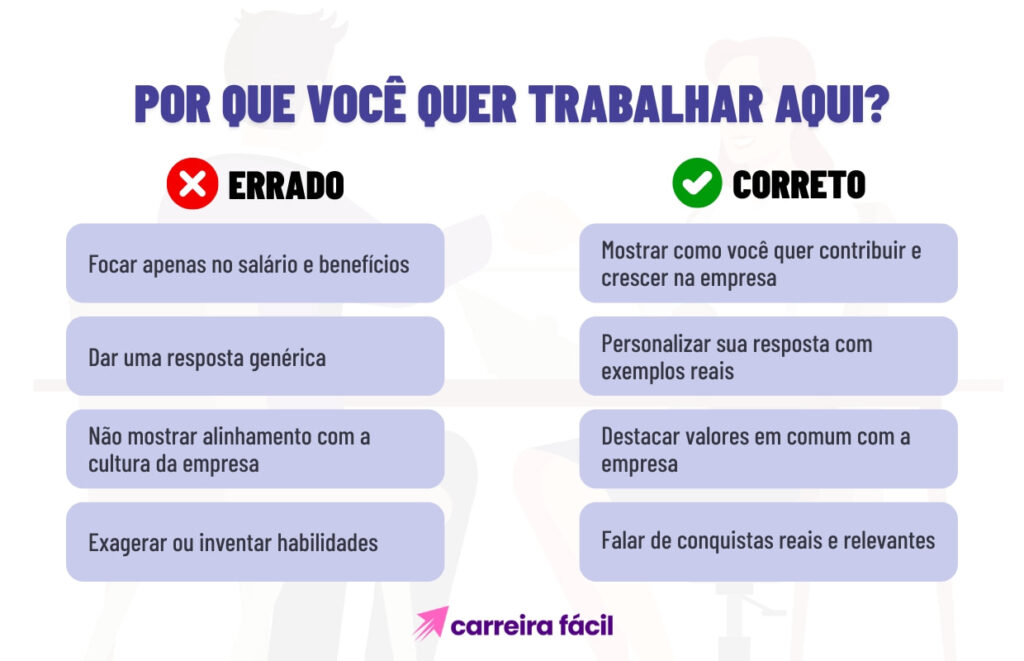 Imagem mostra erros e acertos sobre como responder ‘Por que você quer trabalhar na nossa empresa?’