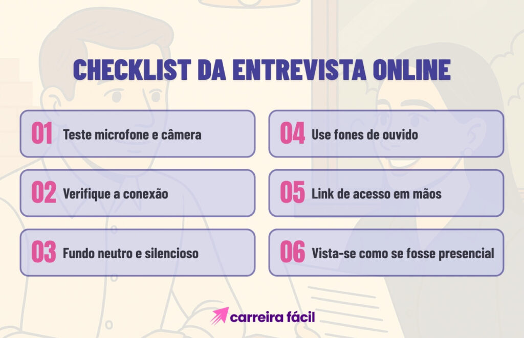 Infográfico com checklist de 6 itens para se preparar para uma entrevista de emprego online.