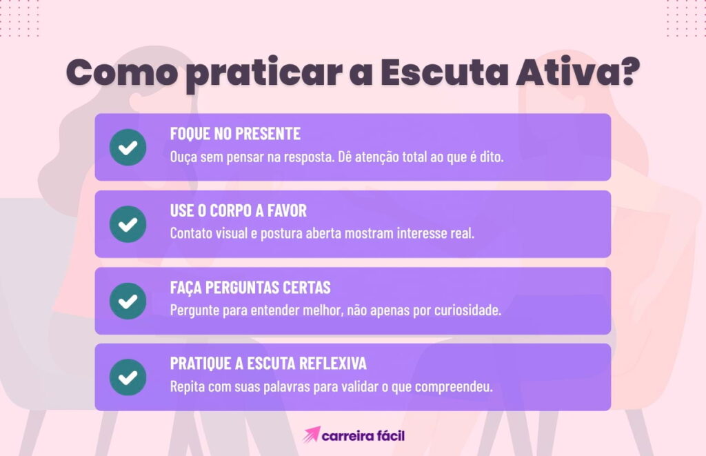 Infográfico com quatro dicas de como praticar a escuta ativa.